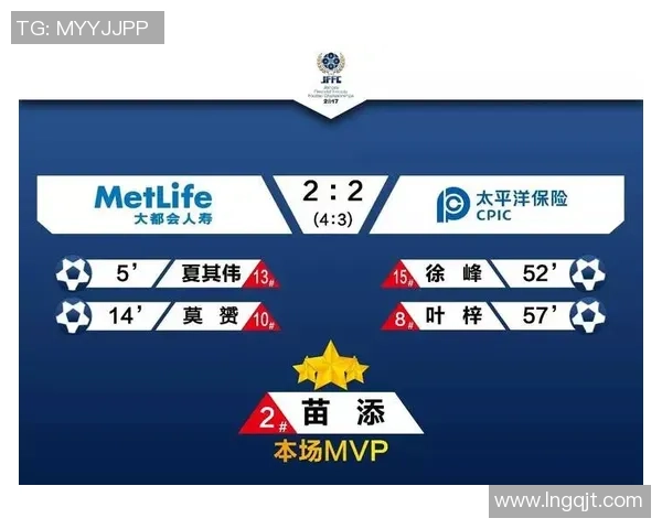 广州足球队在锦标赛中的技术表现分析与评价探讨