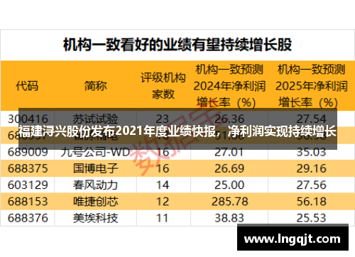 福建浔兴股份发布2021年度业绩快报，净利润实现持续增长
