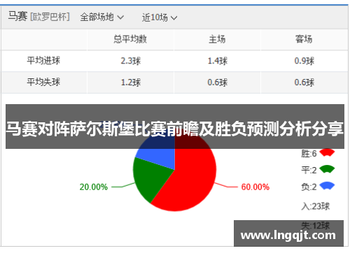 马赛对阵萨尔斯堡比赛前瞻及胜负预测分析分享
